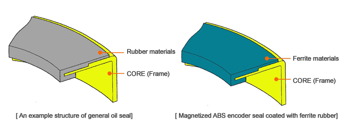 What is the ABS encoder seal ?