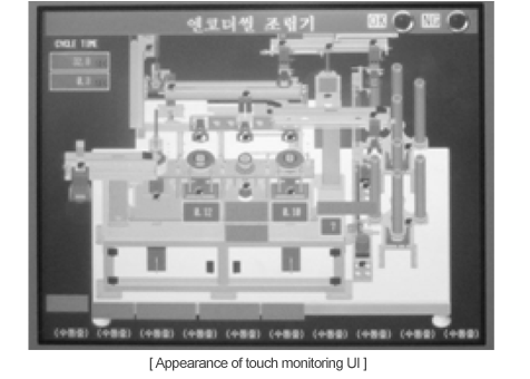 Monitoring touch Panel