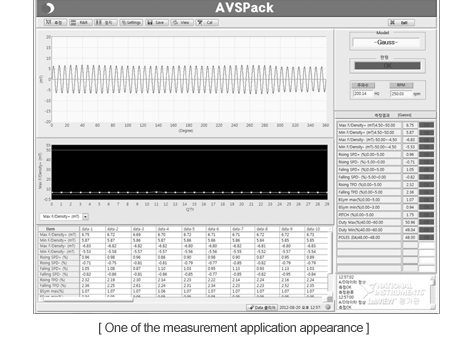 One of the measurement application appearance