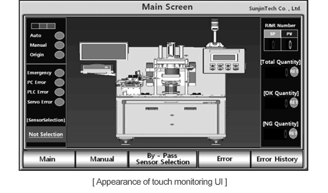Monitoring touch Panel