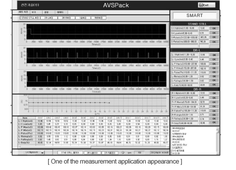 One of the measurement application appearance