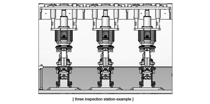 three inspection station-example