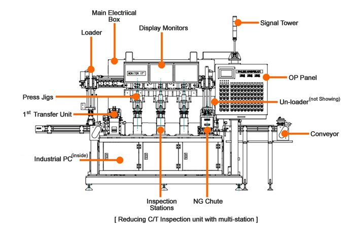 Description of exterior