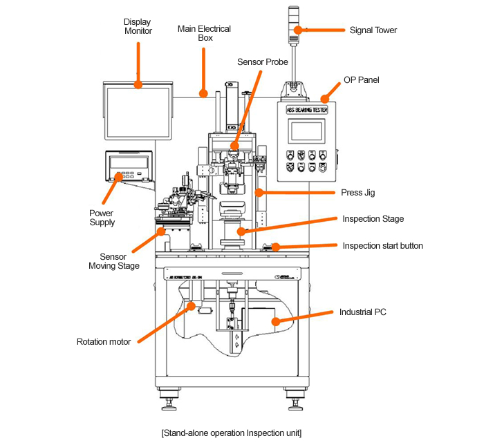 Description of exterior