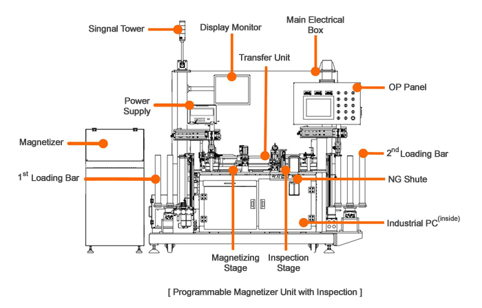 Description of exterior